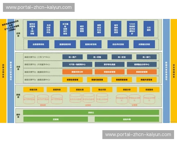 赛事数据与城市管理共享 优化公共资源配置